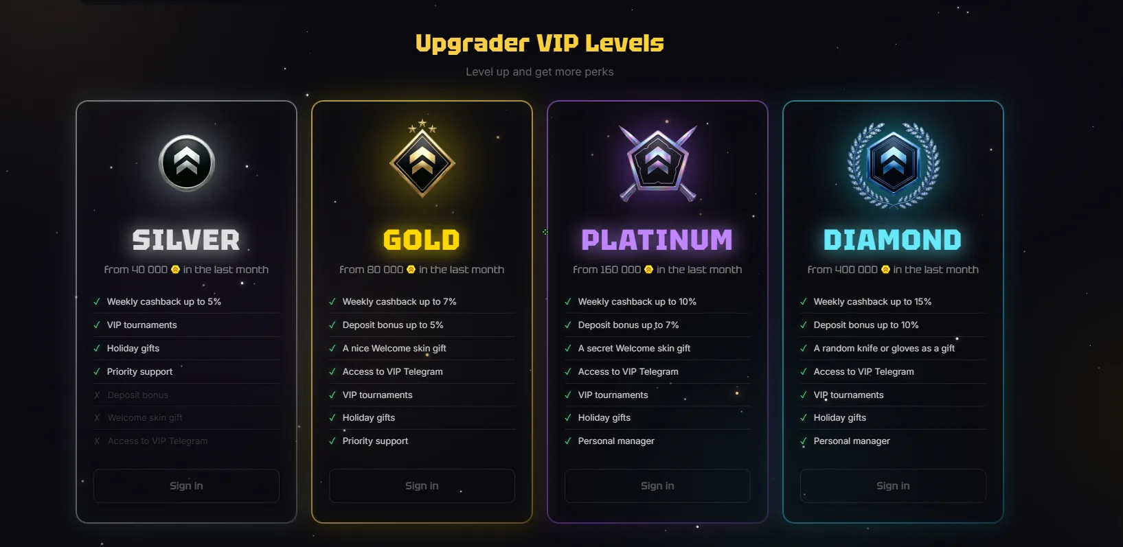 RustGrade VIP levels